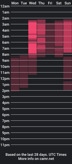 cam show schedule of evacadooo