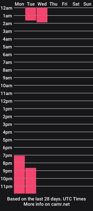cam show schedule of evacol1