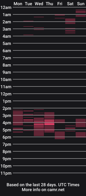 cam show schedule of evacollins12