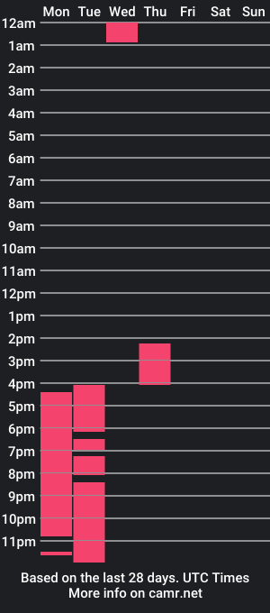 cam show schedule of evacrosman