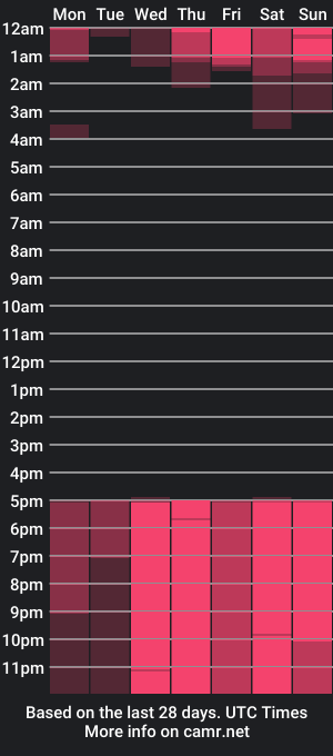 cam show schedule of evadalton