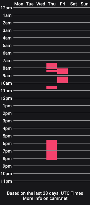 cam show schedule of evadevene