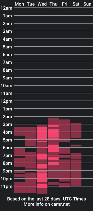 cam show schedule of evaeclipse