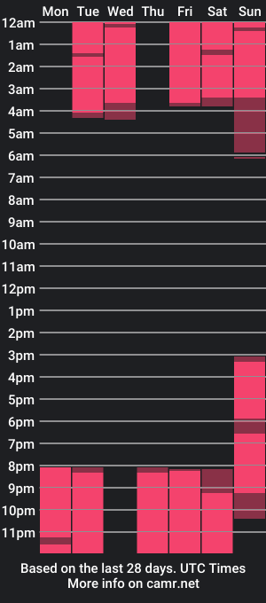 cam show schedule of evaeddins