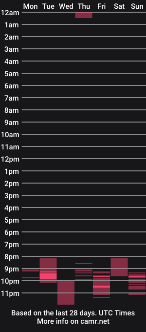cam show schedule of evafatcat