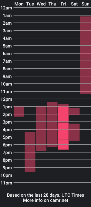 cam show schedule of evafla_