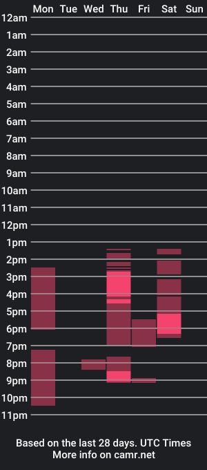 cam show schedule of evaforlust