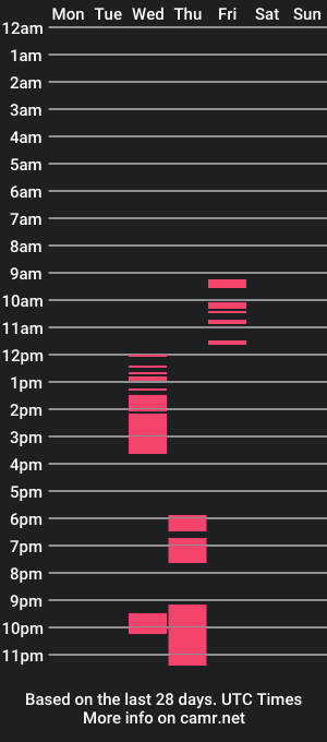 cam show schedule of evafrench1991