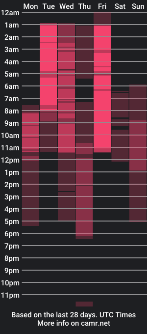 cam show schedule of evagangs