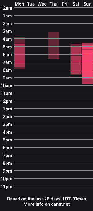 cam show schedule of evagomez