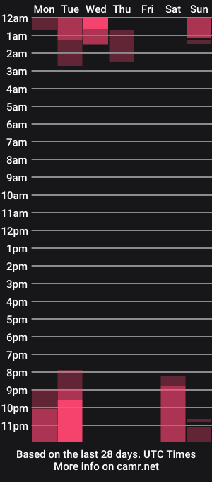 cam show schedule of evagrays