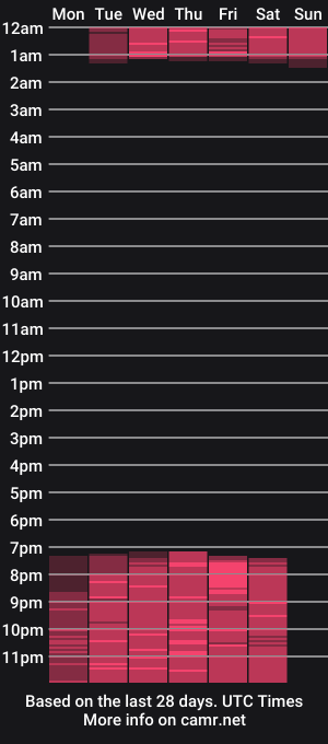 cam show schedule of evagreco