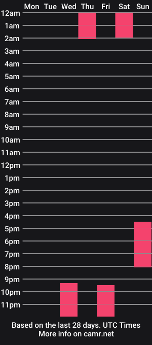 cam show schedule of evagrenn07