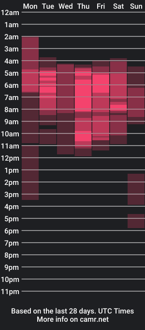 cam show schedule of evahailey_