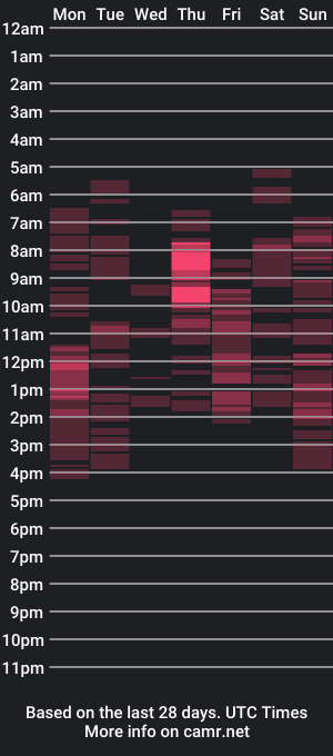 cam show schedule of evaharis