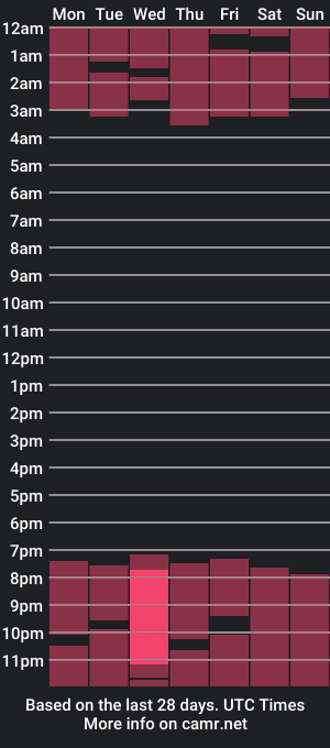 cam show schedule of evaharley