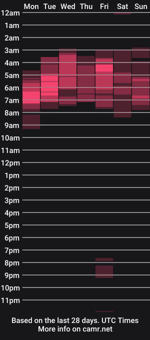 cam show schedule of evahootxx