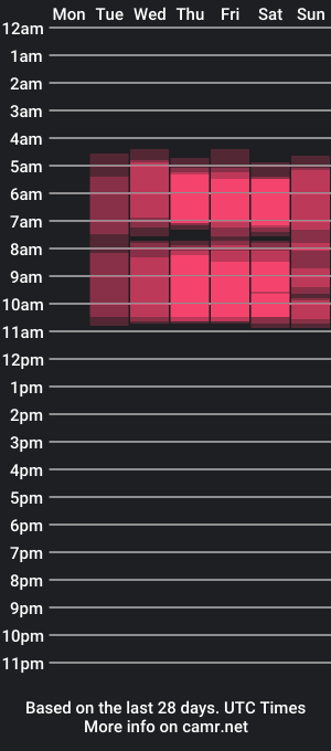 cam show schedule of evajann