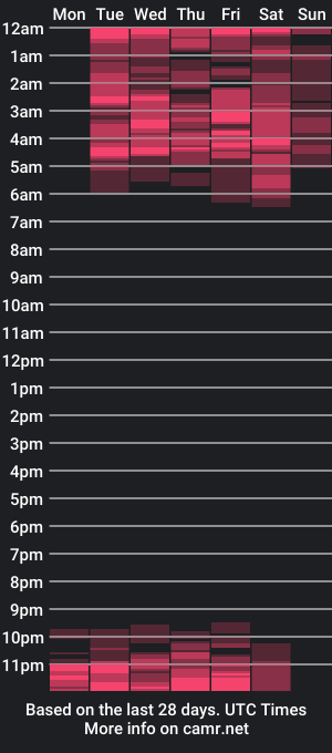 cam show schedule of evajhonns