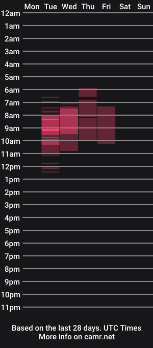 cam show schedule of evajonez