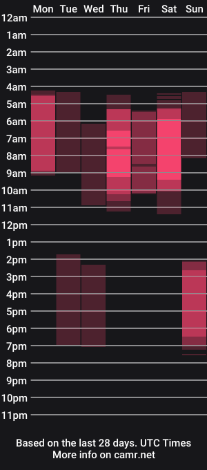 cam show schedule of evajuly
