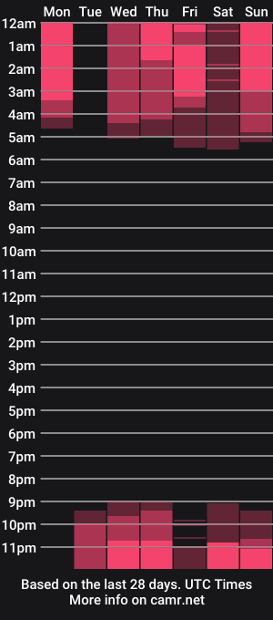 cam show schedule of evakins