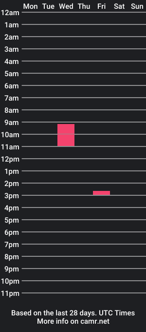 cam show schedule of evalans