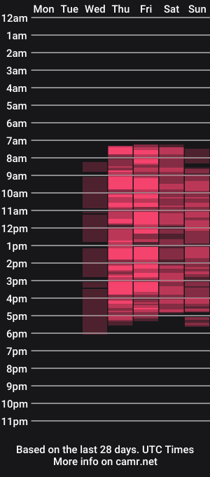 cam show schedule of evalavin