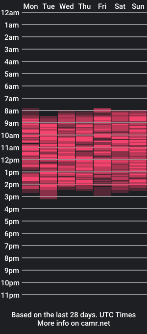 cam show schedule of evalive1133