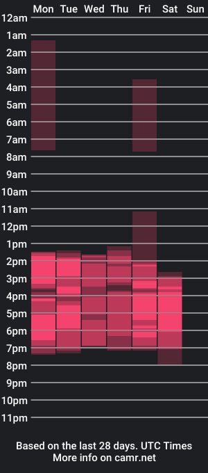 cam show schedule of evaloviaa_