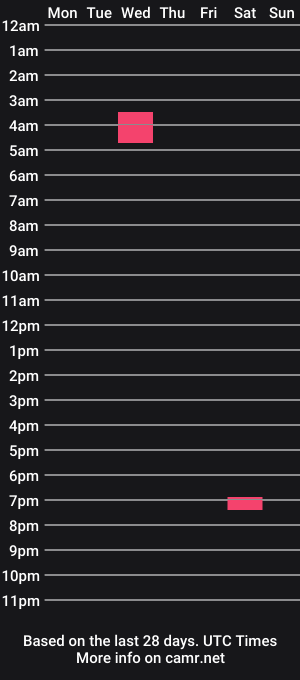 cam show schedule of evalucia033