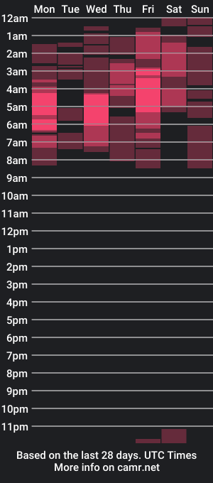 cam show schedule of evaluna02