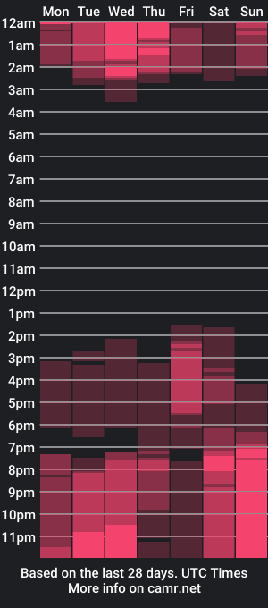 cam show schedule of evamadinson