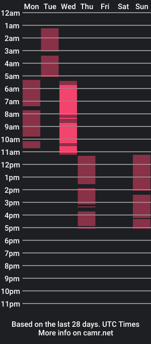 cam show schedule of evamarius_009