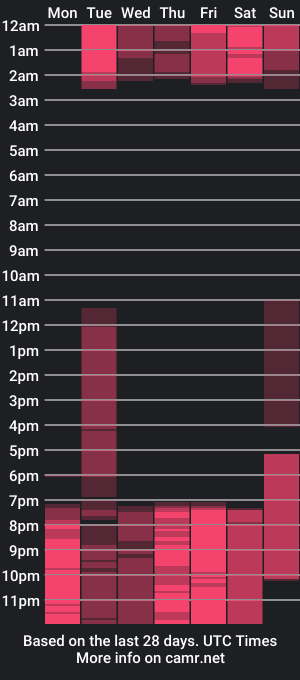 cam show schedule of evamccarty_