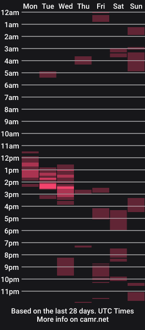 cam show schedule of evamilanod