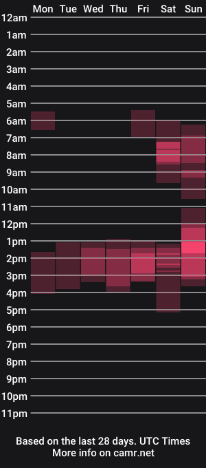 cam show schedule of evamilf
