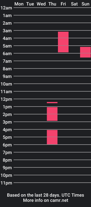 cam show schedule of evamilf__