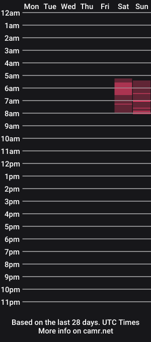 cam show schedule of evamiller