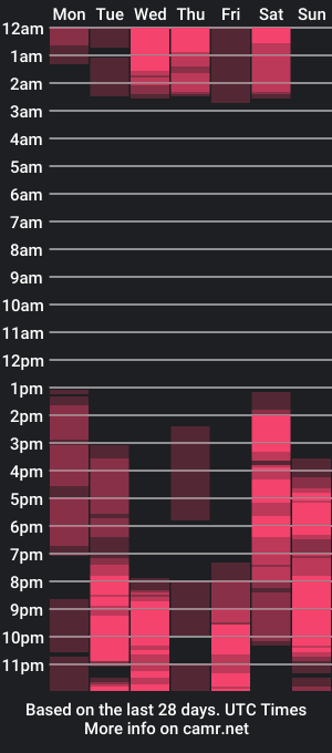 cam show schedule of evamills1