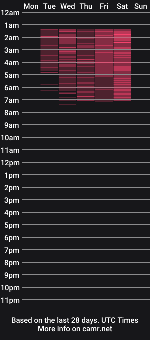 cam show schedule of evamisspretty