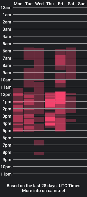 cam show schedule of evamonrow