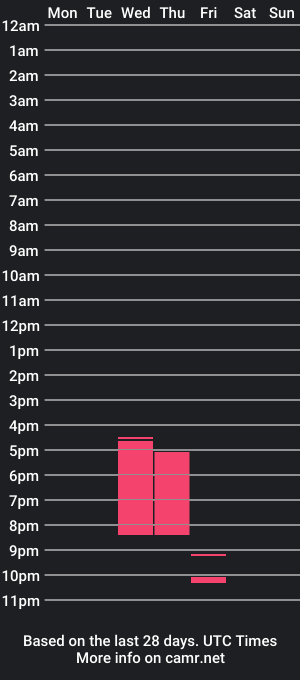 cam show schedule of evamoonii