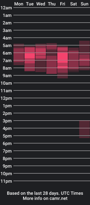 cam show schedule of evan57036