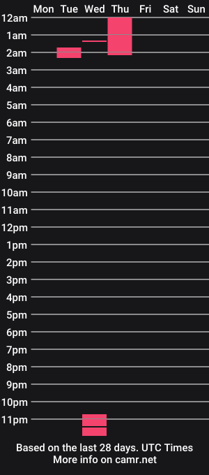 cam show schedule of evan_holmes