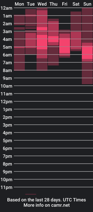 cam show schedule of evan_pierce