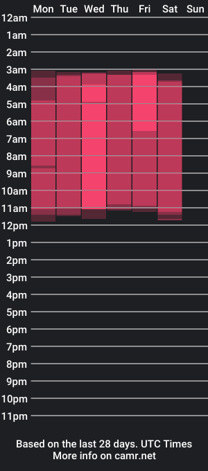 cam show schedule of evan_smitt