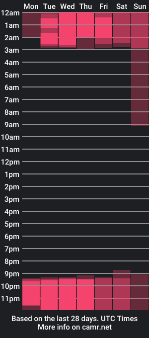 cam show schedule of evan_xox