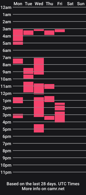 cam show schedule of evanauer