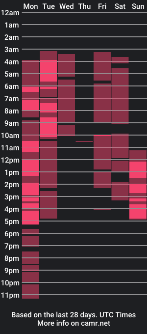 cam show schedule of evanaustin